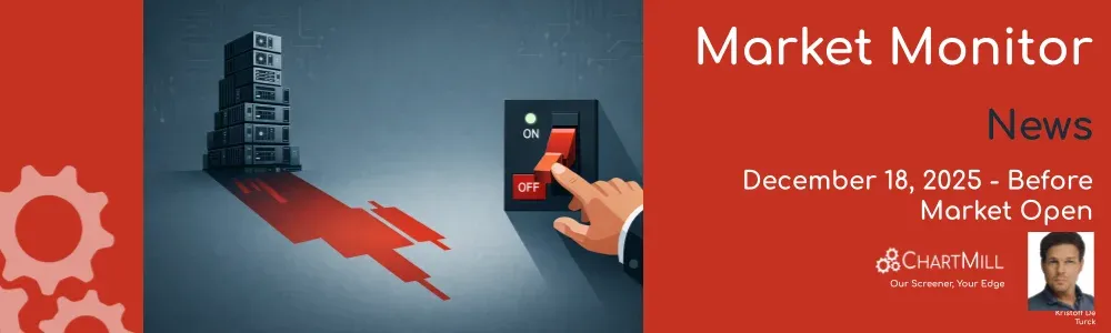 ChartMill Market Monitor News