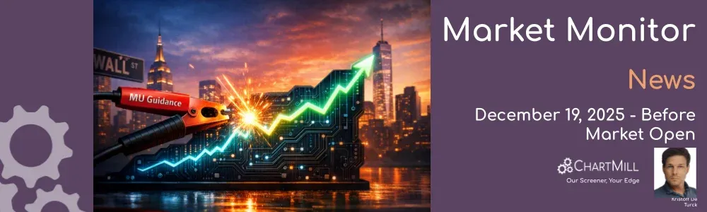 ChartMill Market Monitor News