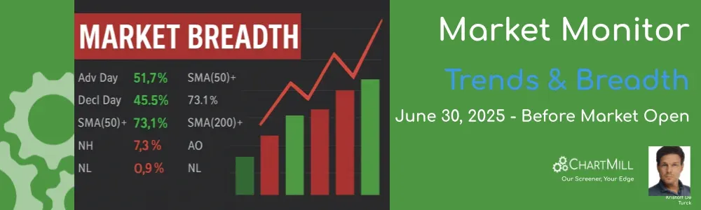 ChartMill Market Monitor Report Trends and Breadth
