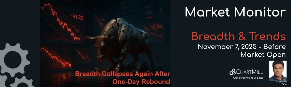 ChartMill Market Monitor Report Trends and Breadth