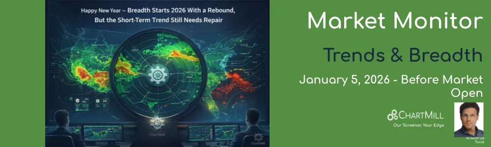 ChartMill Market Monitor Report Trends and Breadth