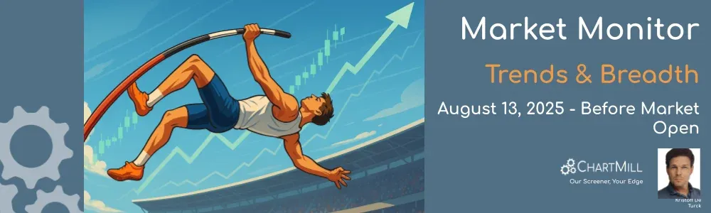 ChartMill Market Monitor Report Trends and Breadth