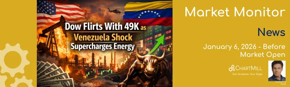 ChartMill Market Monitor 
News