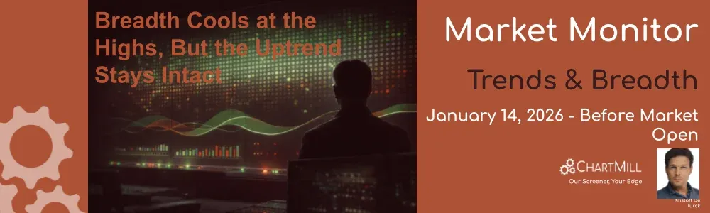 ChartMill Market Monitor Report Trends and Breadth