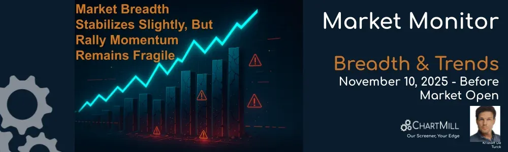 ChartMill Market Monitor Report Trends and Breadth