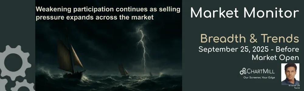 ChartMill Market Monitor Report Trends and Breadth