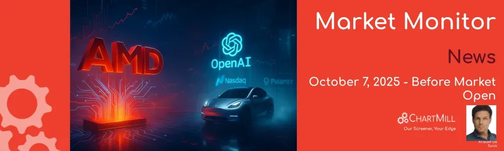 Market Monitor News