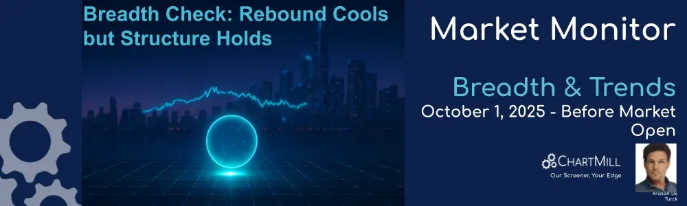 ChartMill Market Monitor Report Trends and Breadth