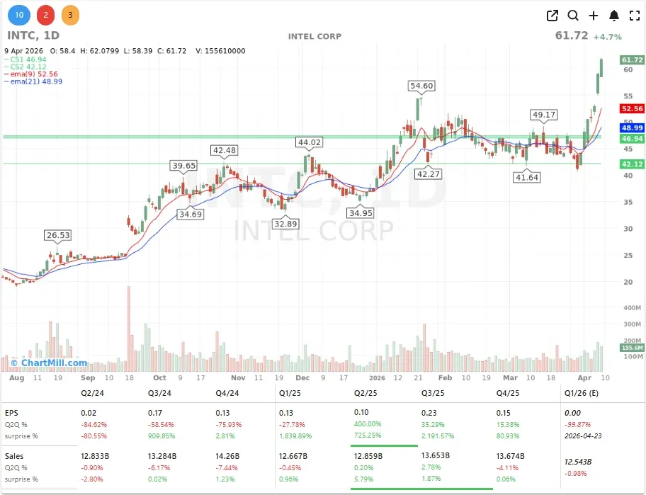 INTC CHART