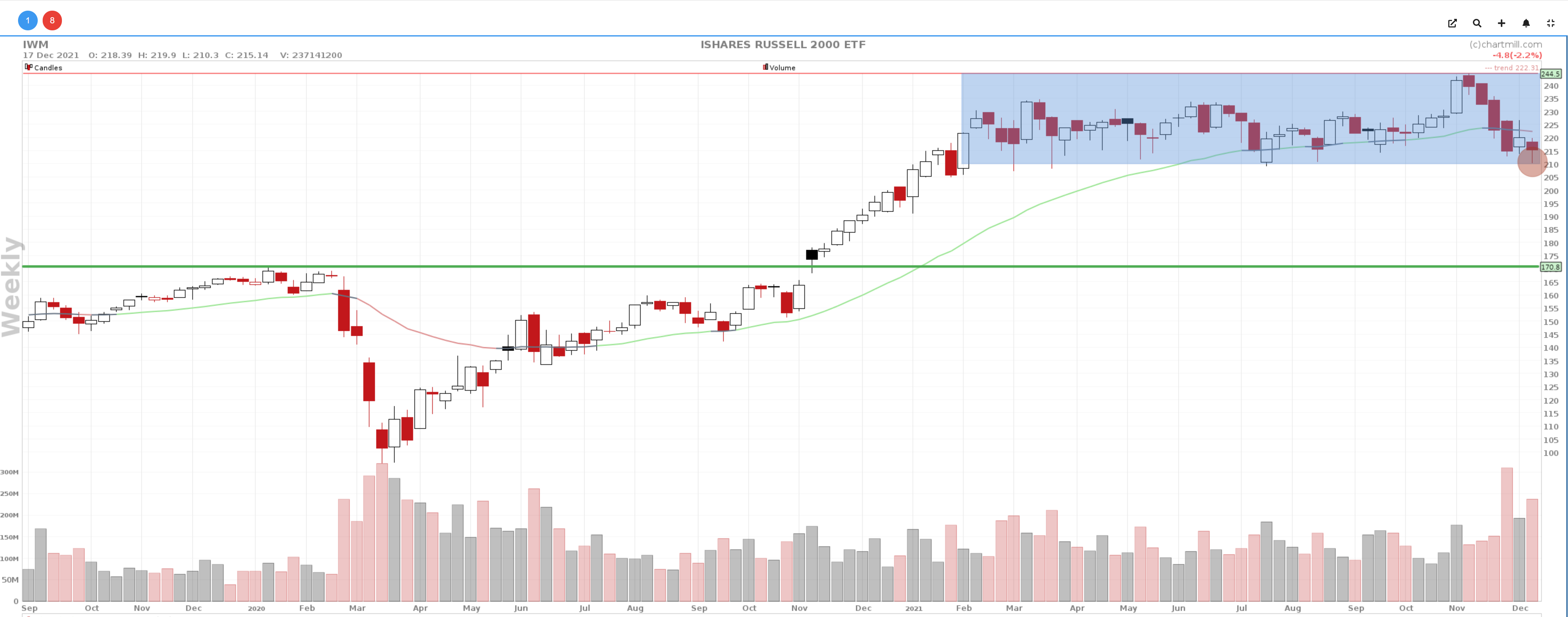 IWM_chart 2.png