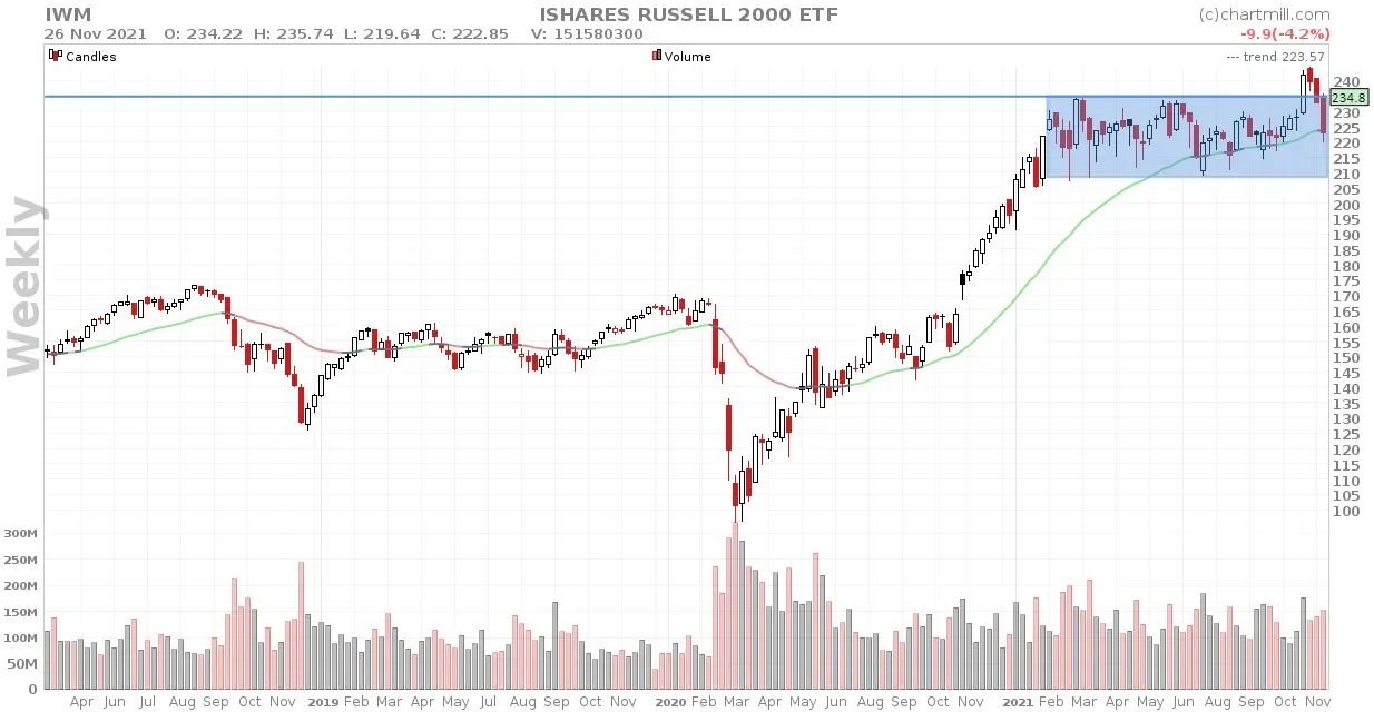 IWM_chart.webp