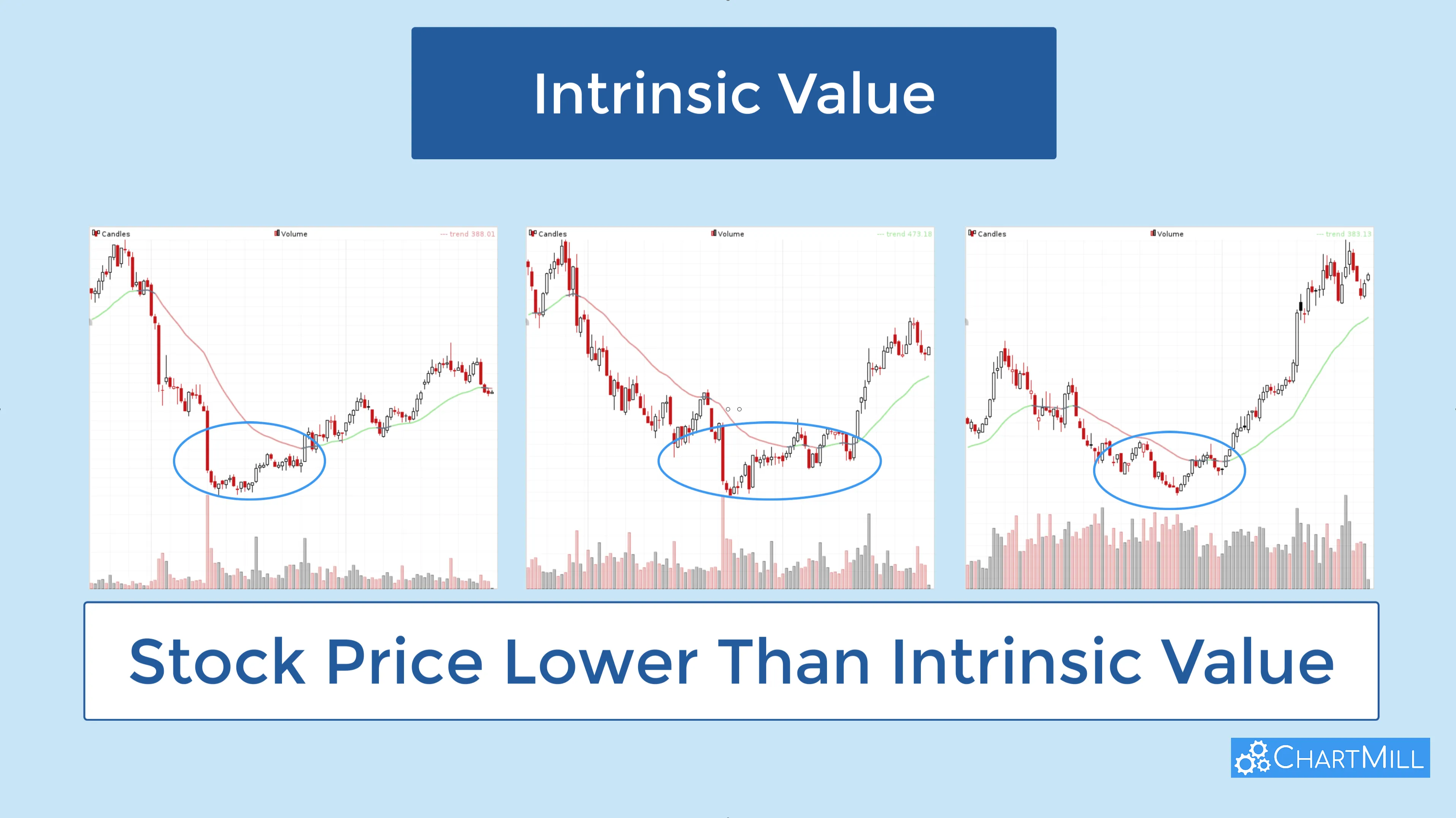 stock price lower than intrinsic value