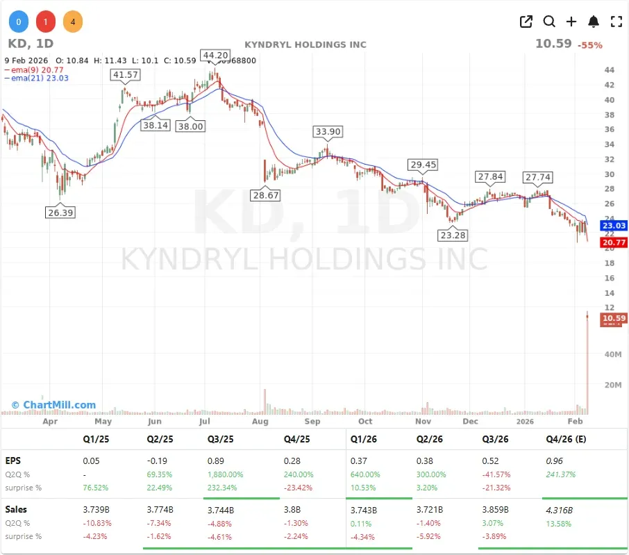 KD CHART