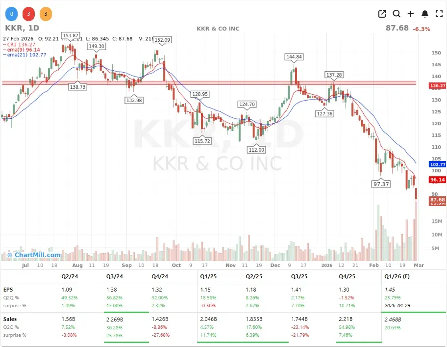 KKR_CHART