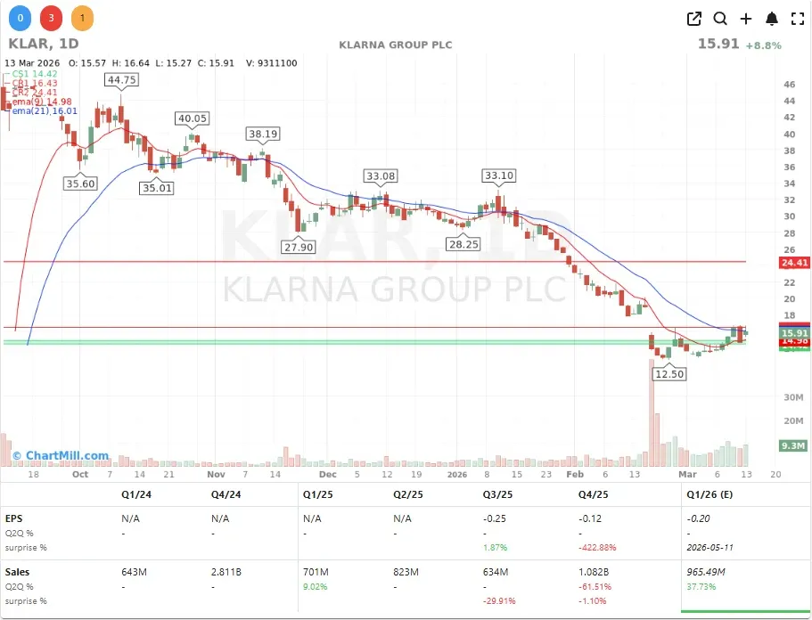 KLAR CHART
