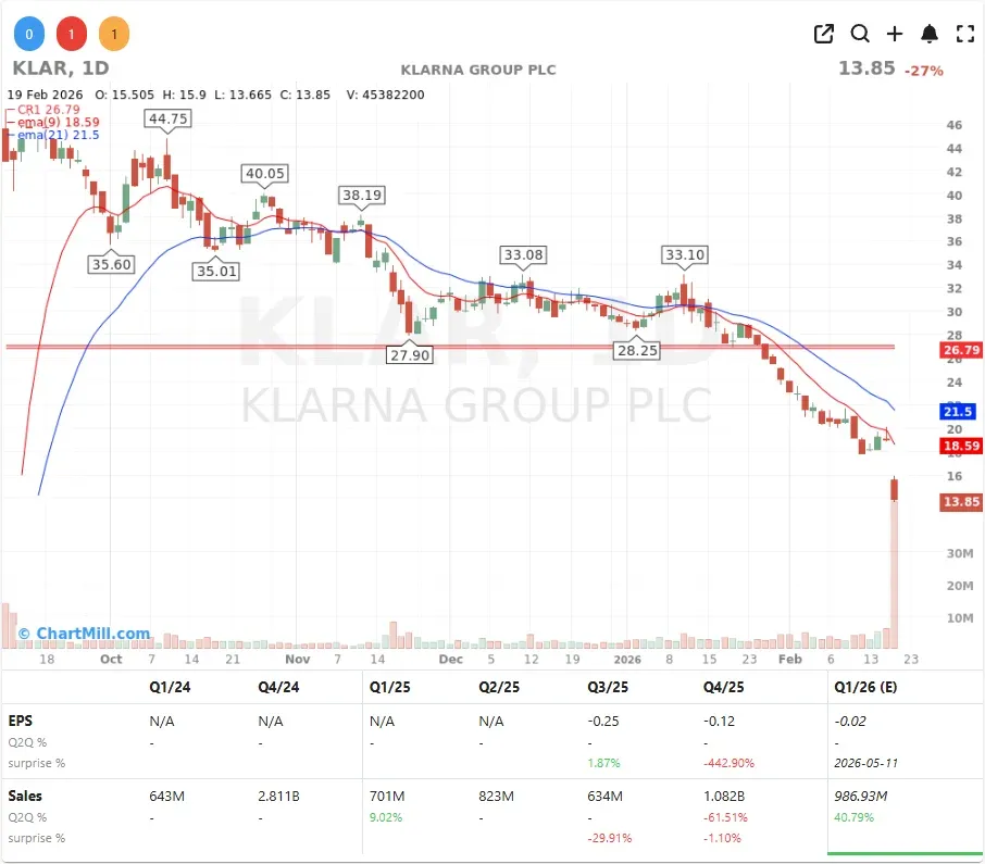 KLAR CHART