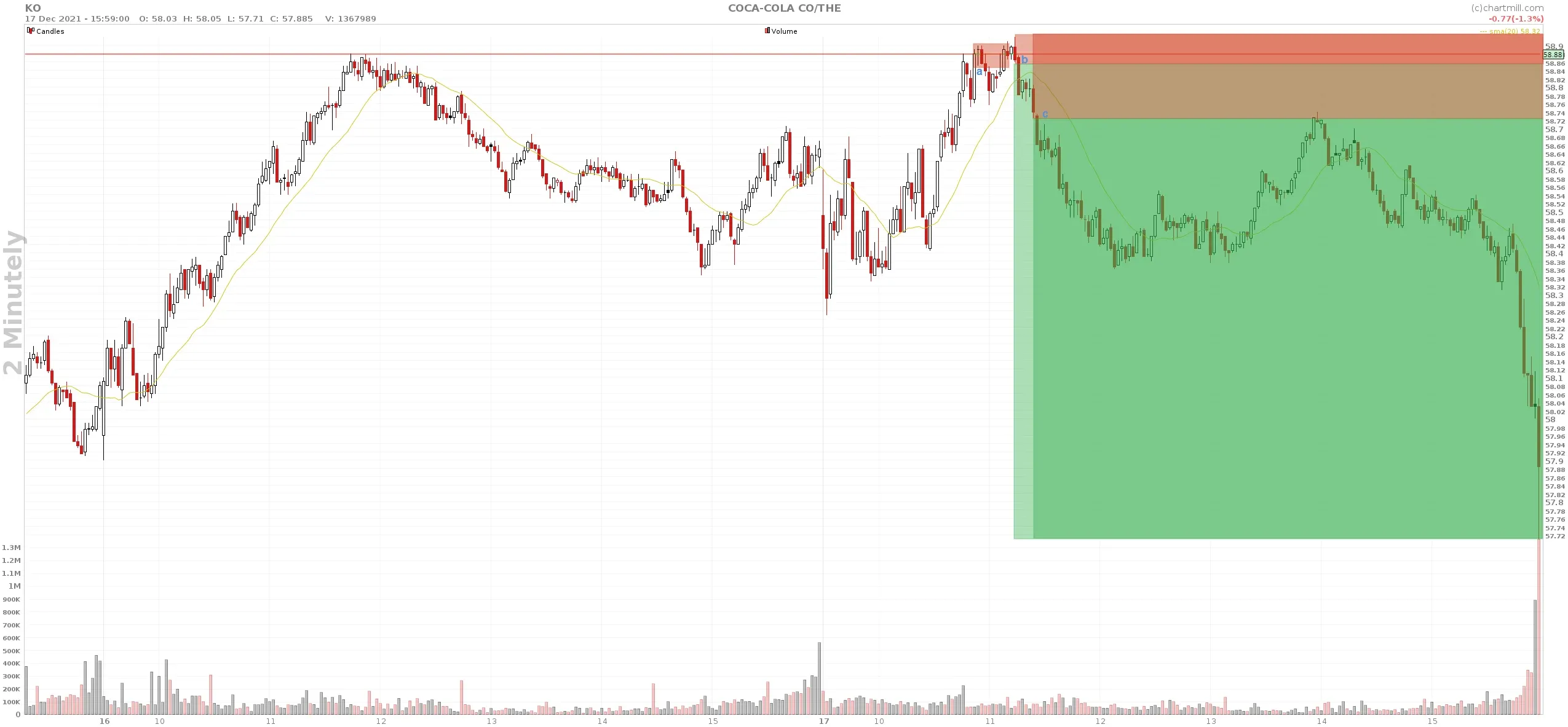 KO_chart R levels.webp