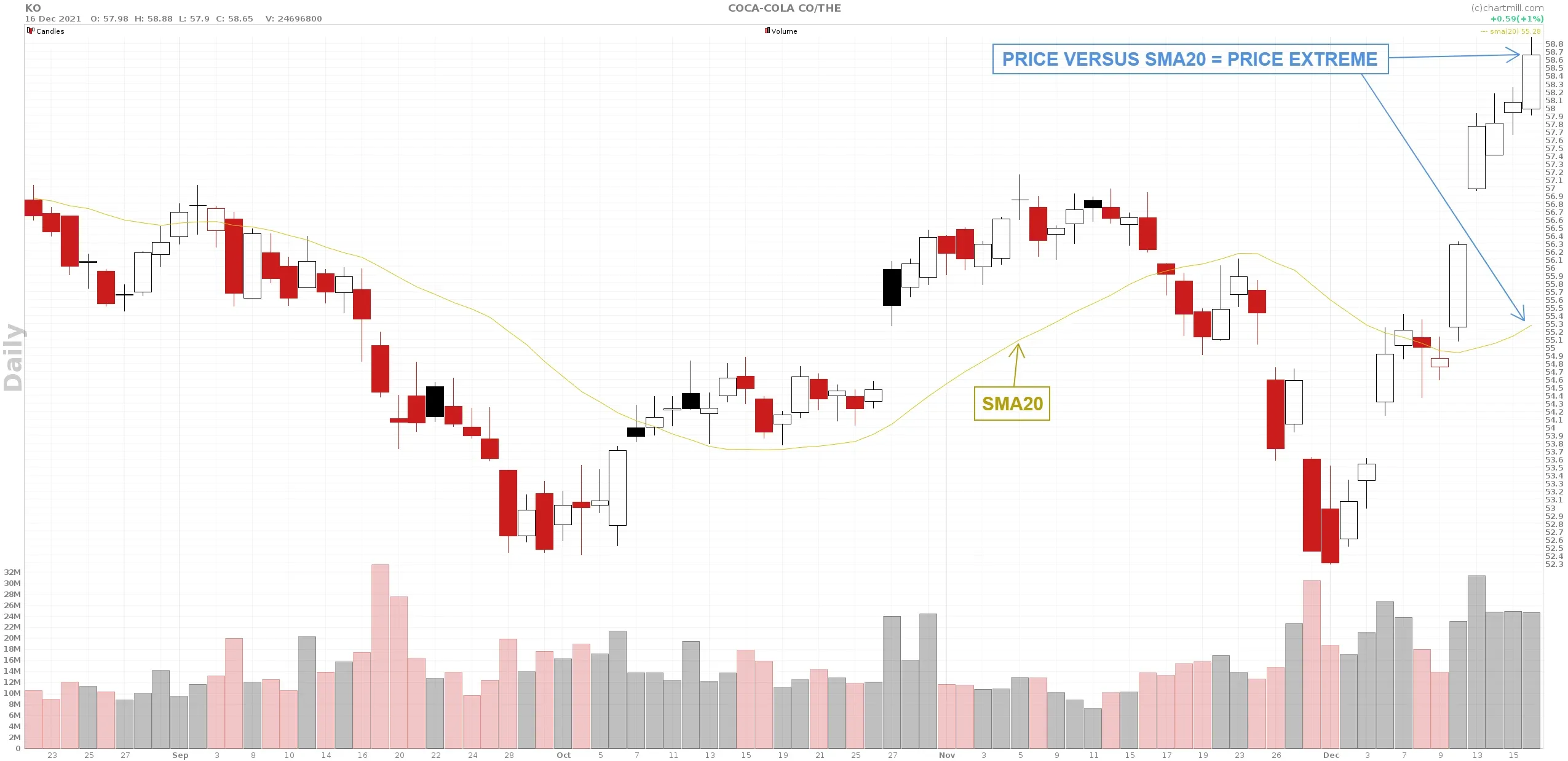 KO_chart.webp