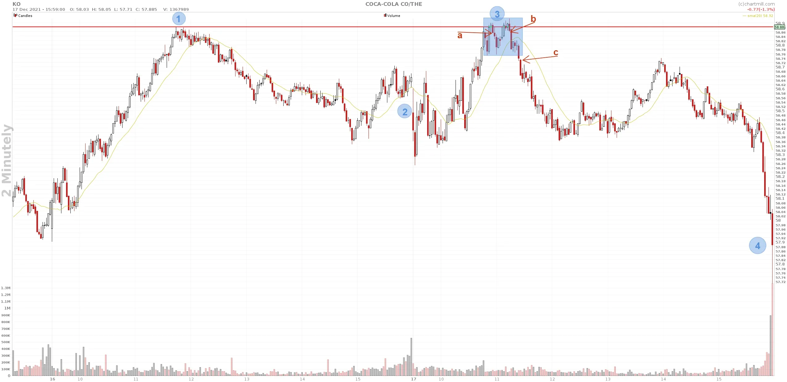 KO_chart intraday.webp