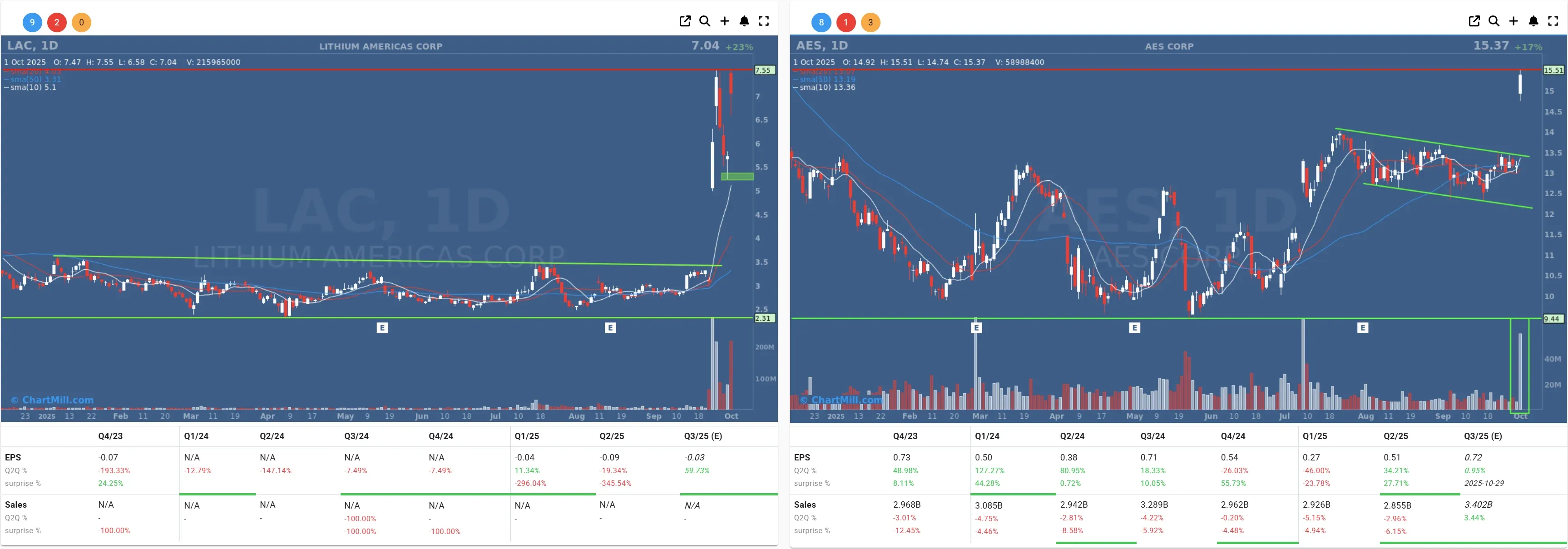 LAC AES daily charts
