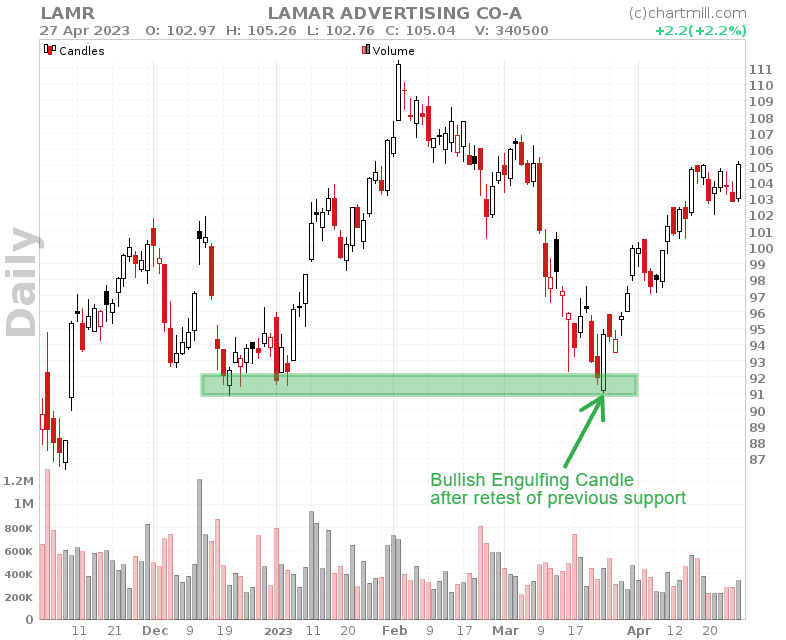 support and resistance reversal signal