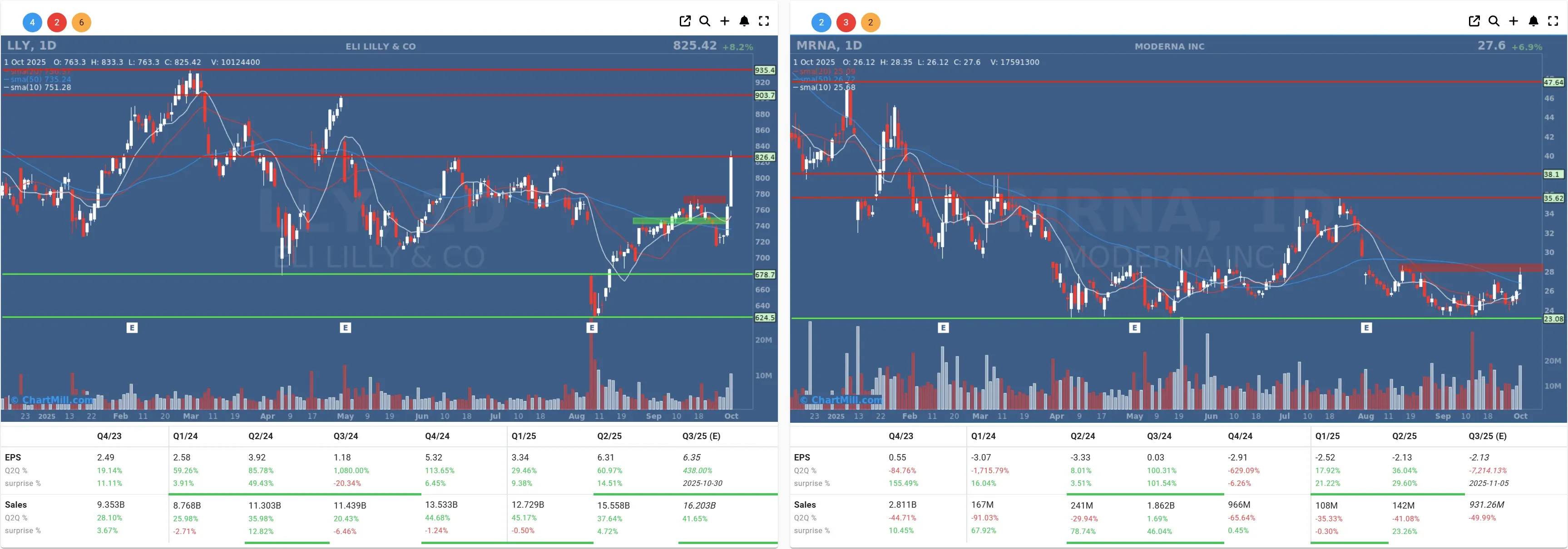 PFE MRK daily charts