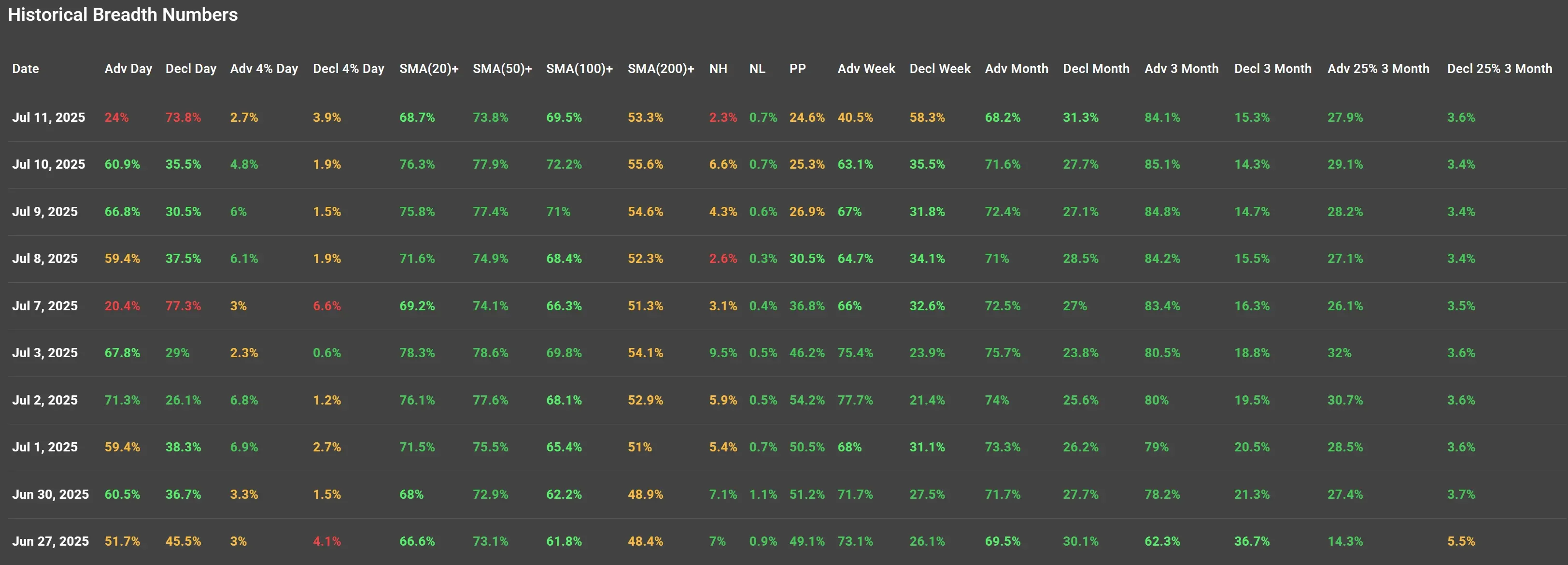 ChartMill US Indices Performance weekly