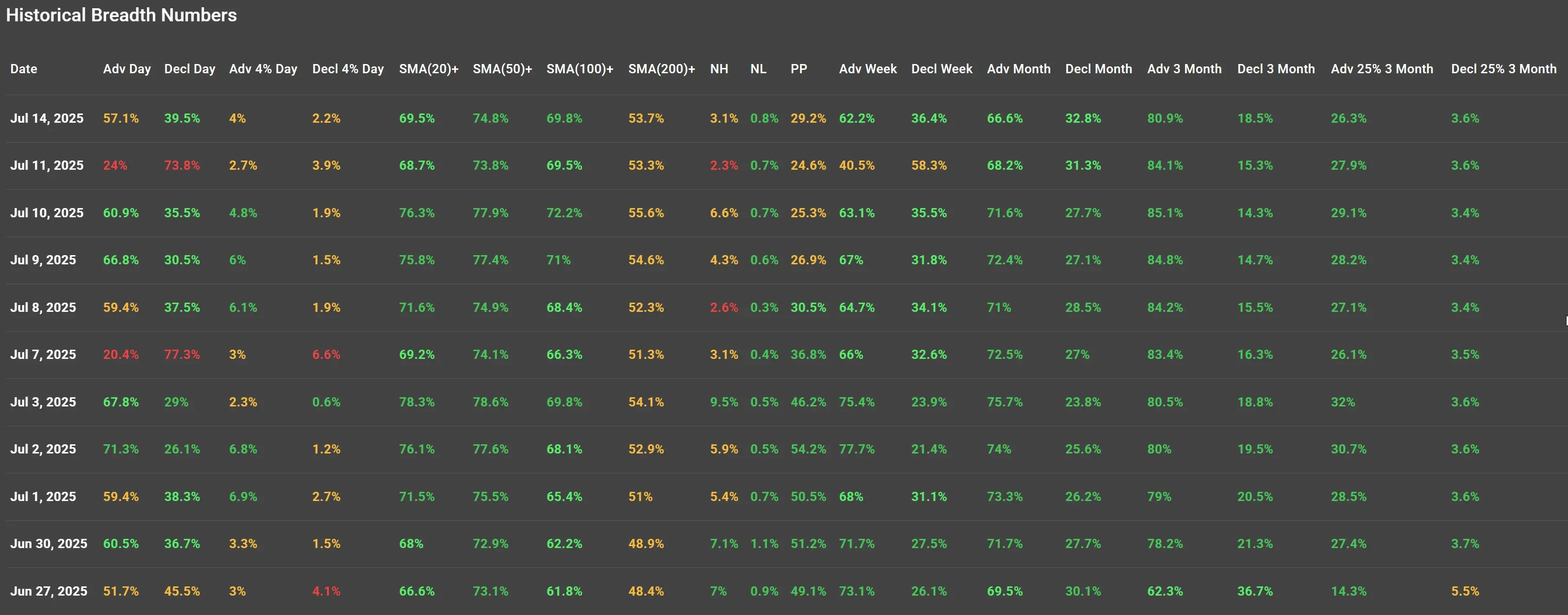 ChartMill US Indices Performance weekly