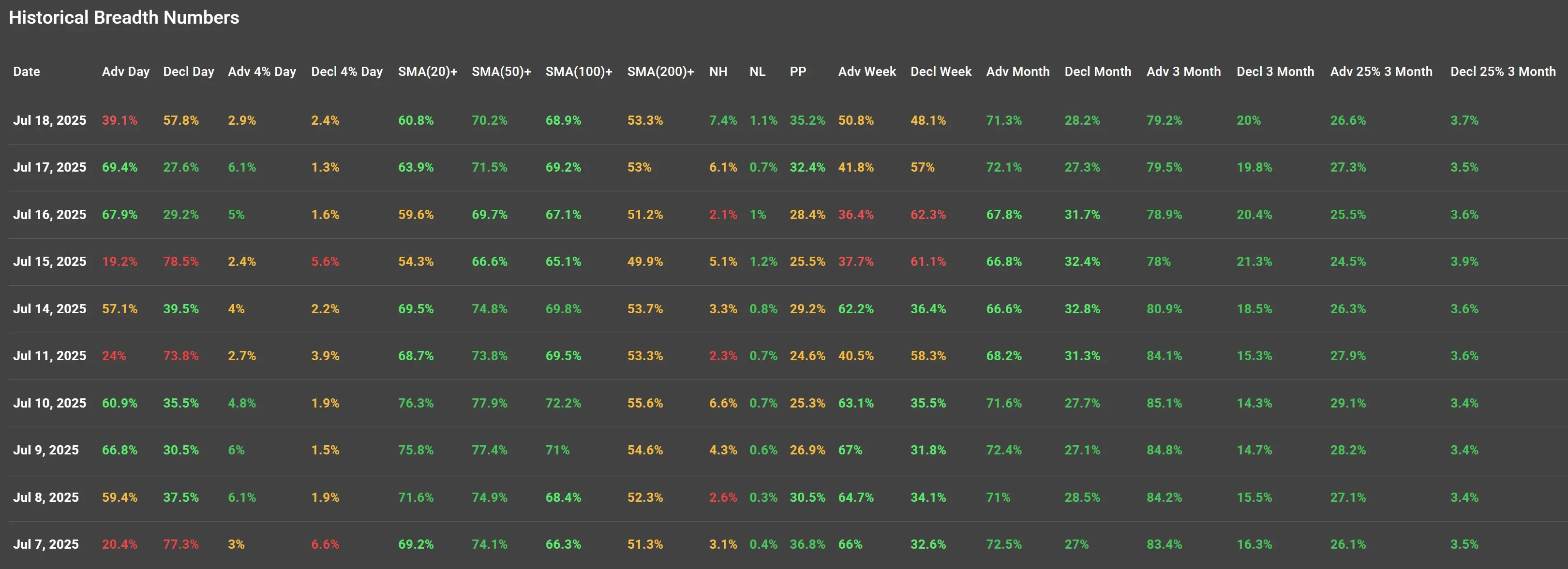 ChartMill US Indices Performance weekly
