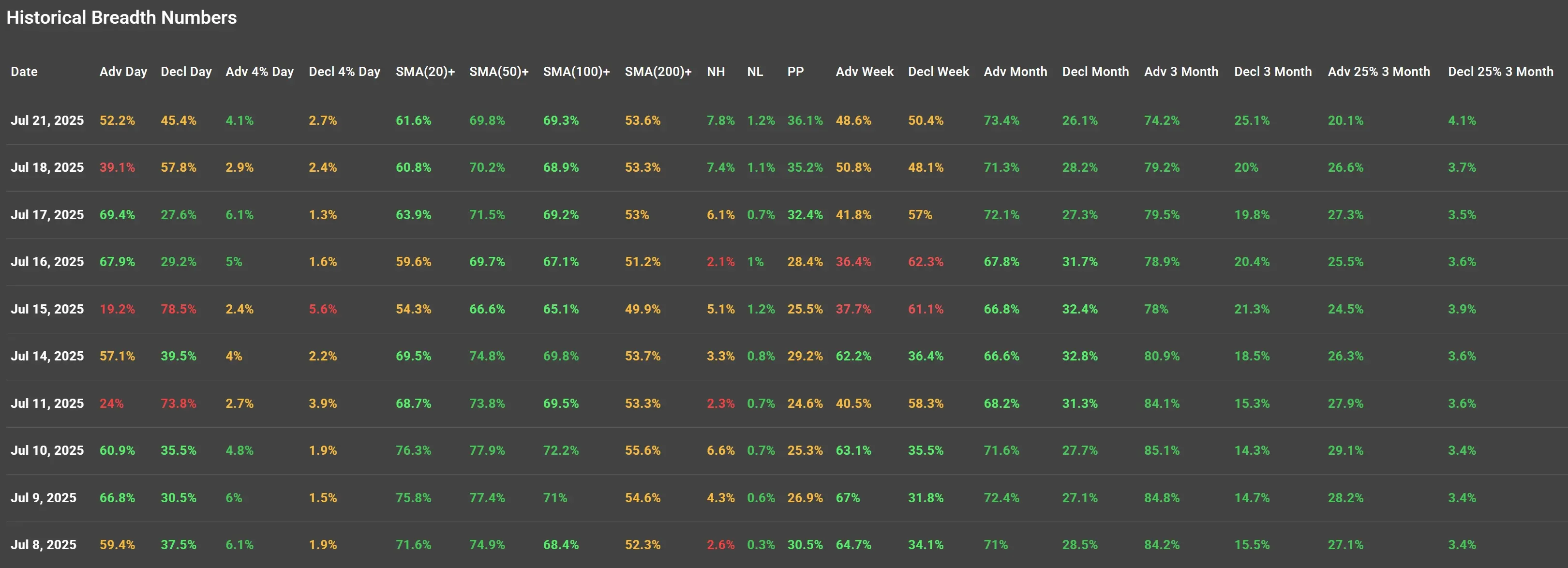 ChartMill US Indices Performance weekly