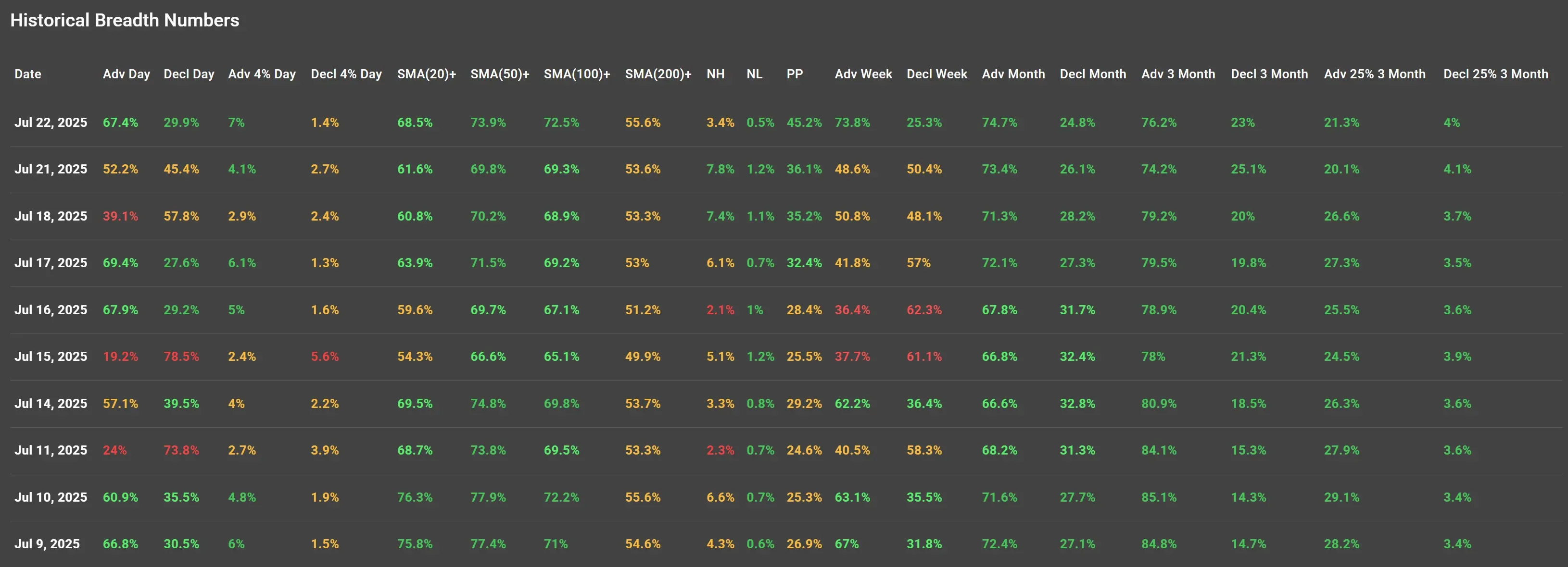 ChartMill US Indices Performance weekly