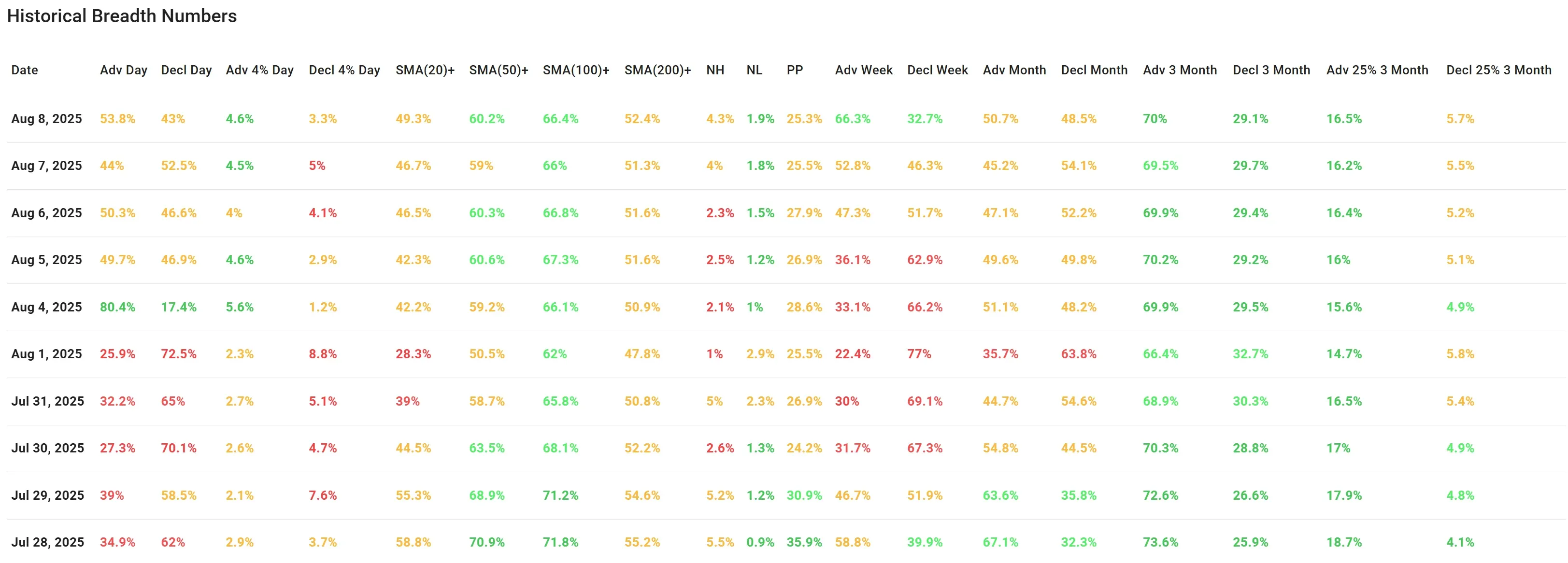 ChartMill US Indices Performance weekly