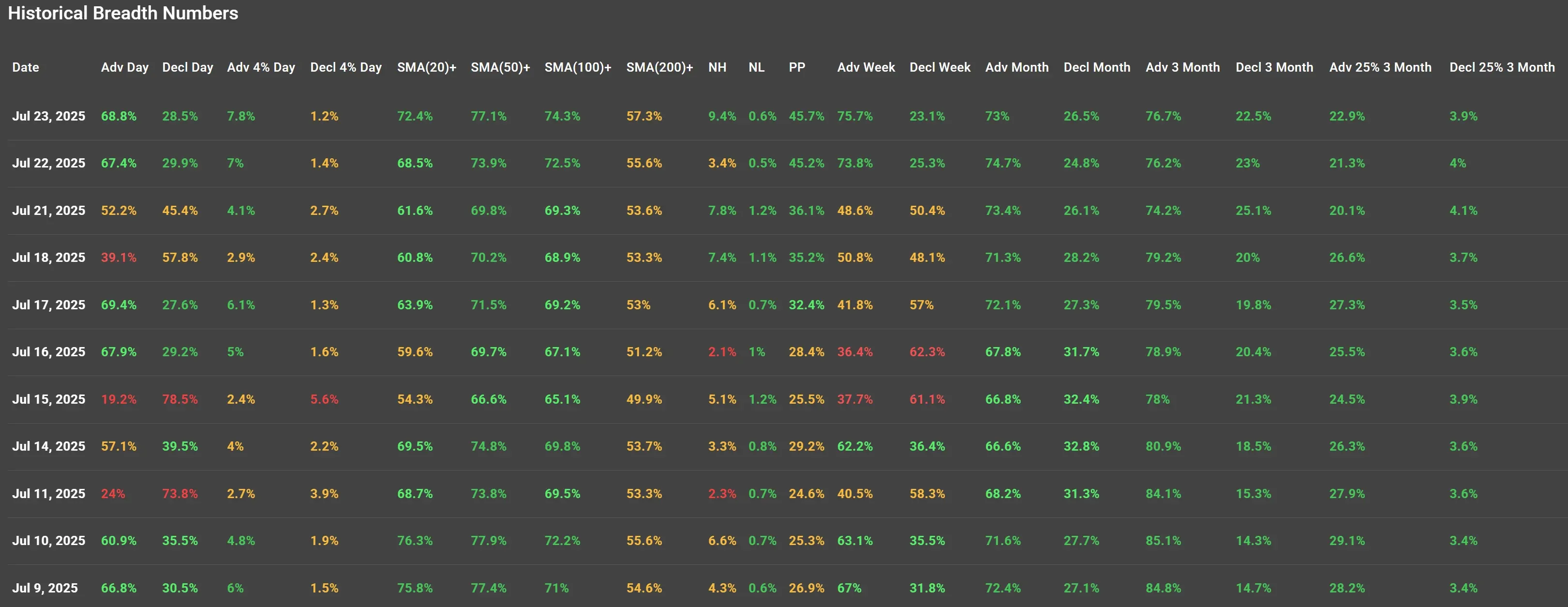 ChartMill US Indices Performance weekly