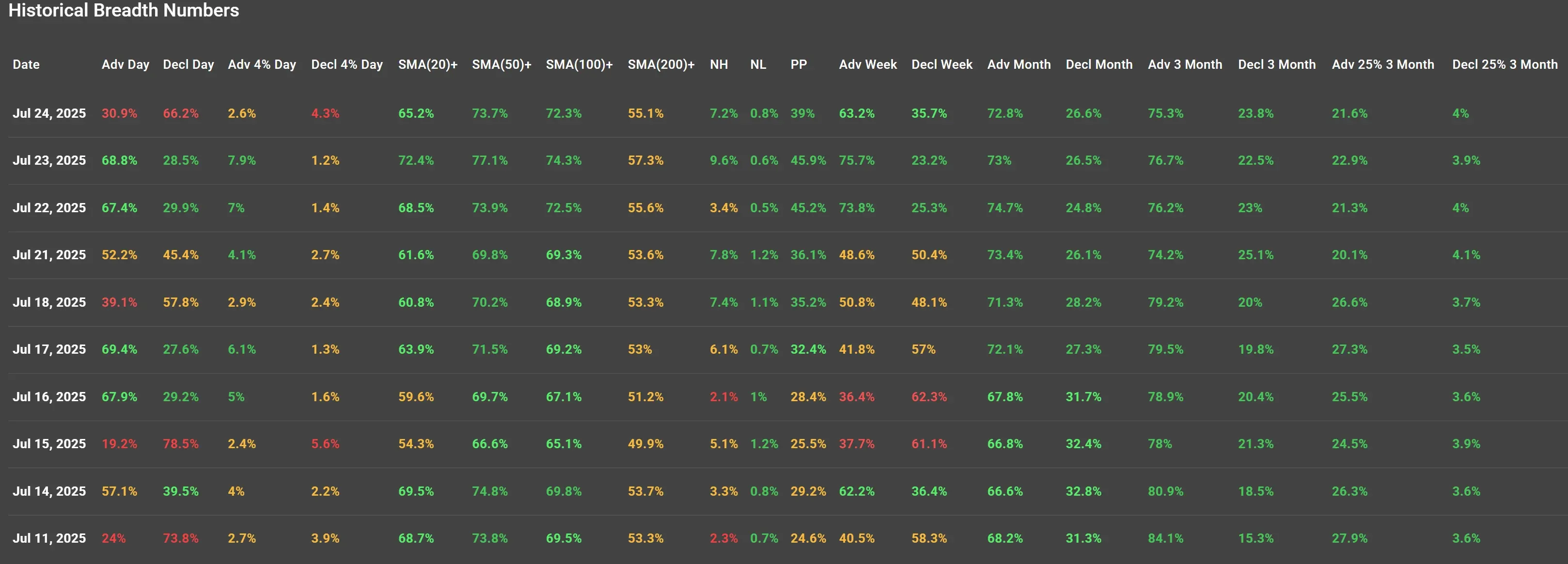 ChartMill US Indices Performance weekly
