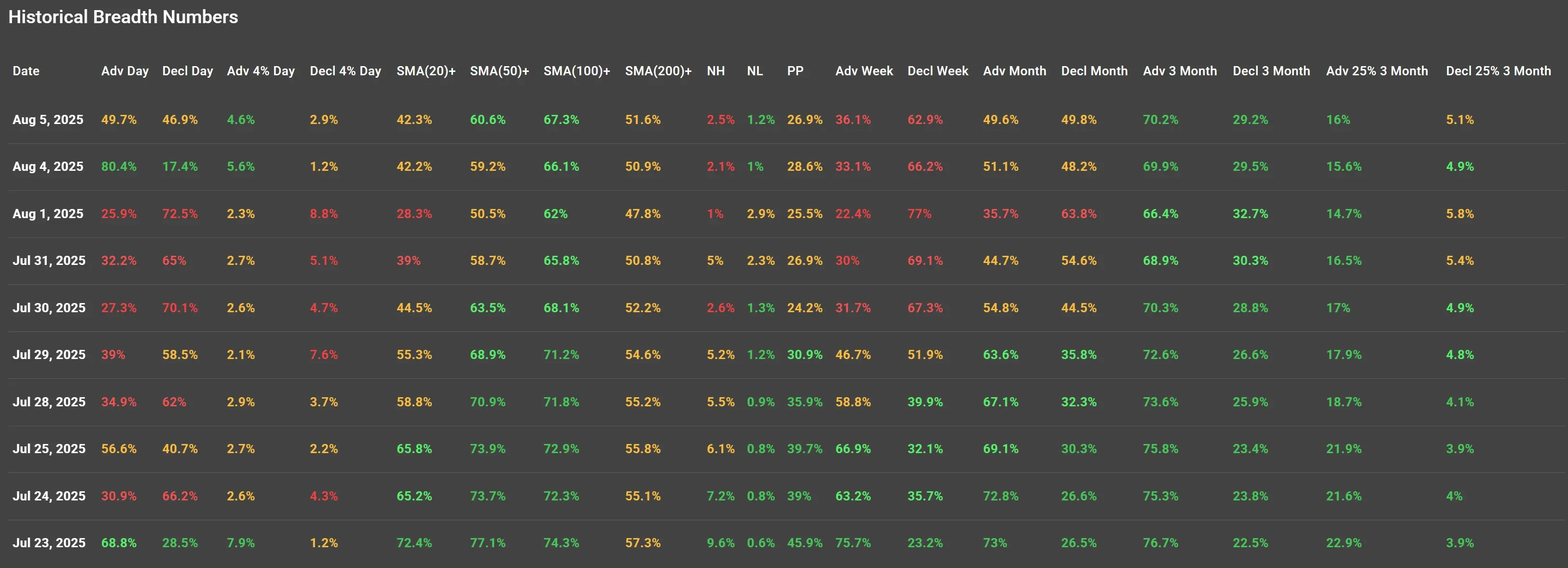 ChartMill US Indices Performance weekly