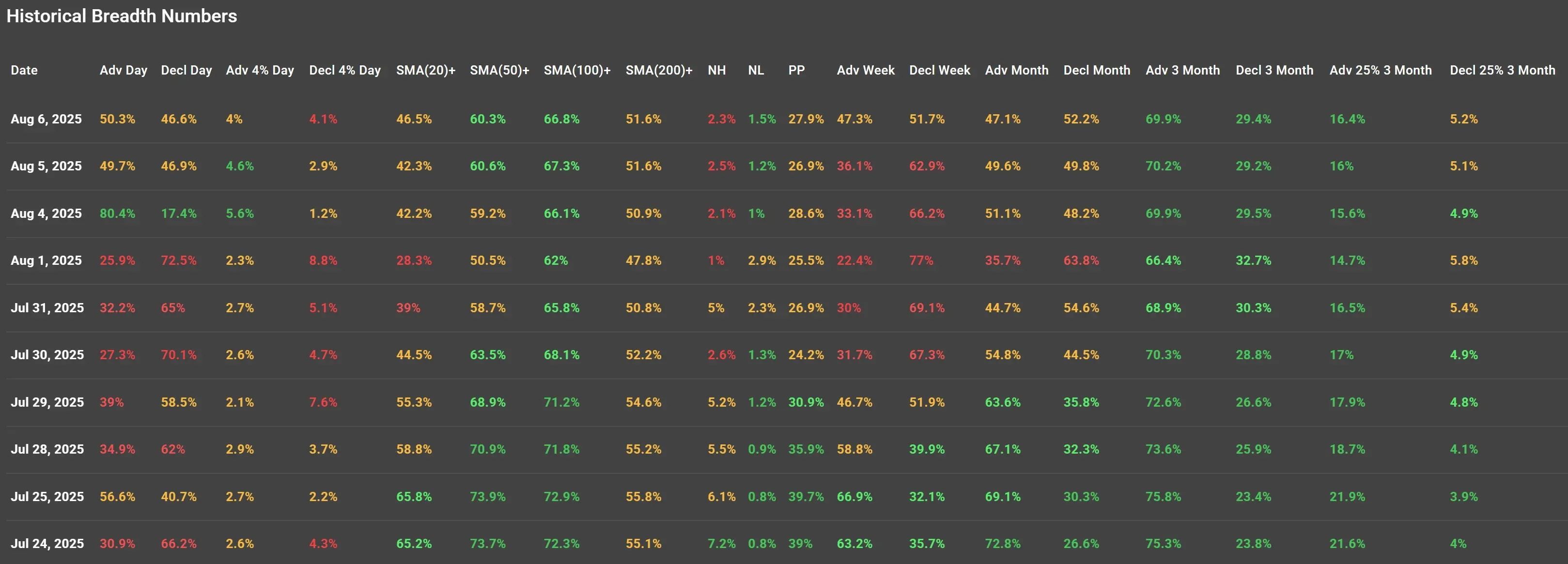 ChartMill US Indices Performance weekly