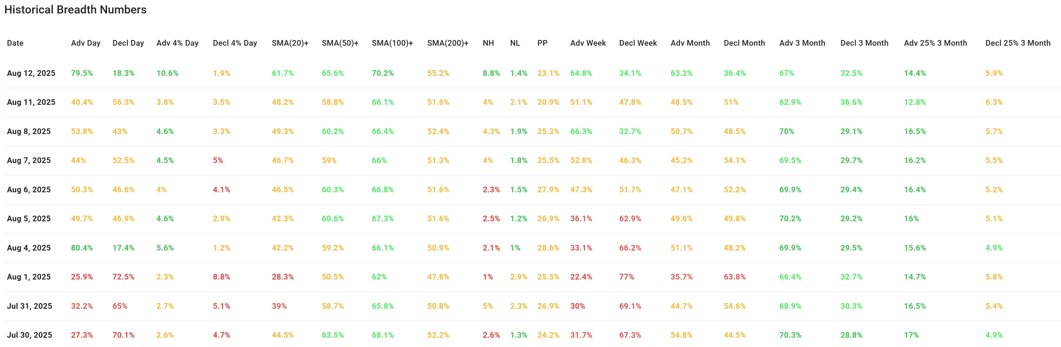 ChartMill US Indices Performance weekly