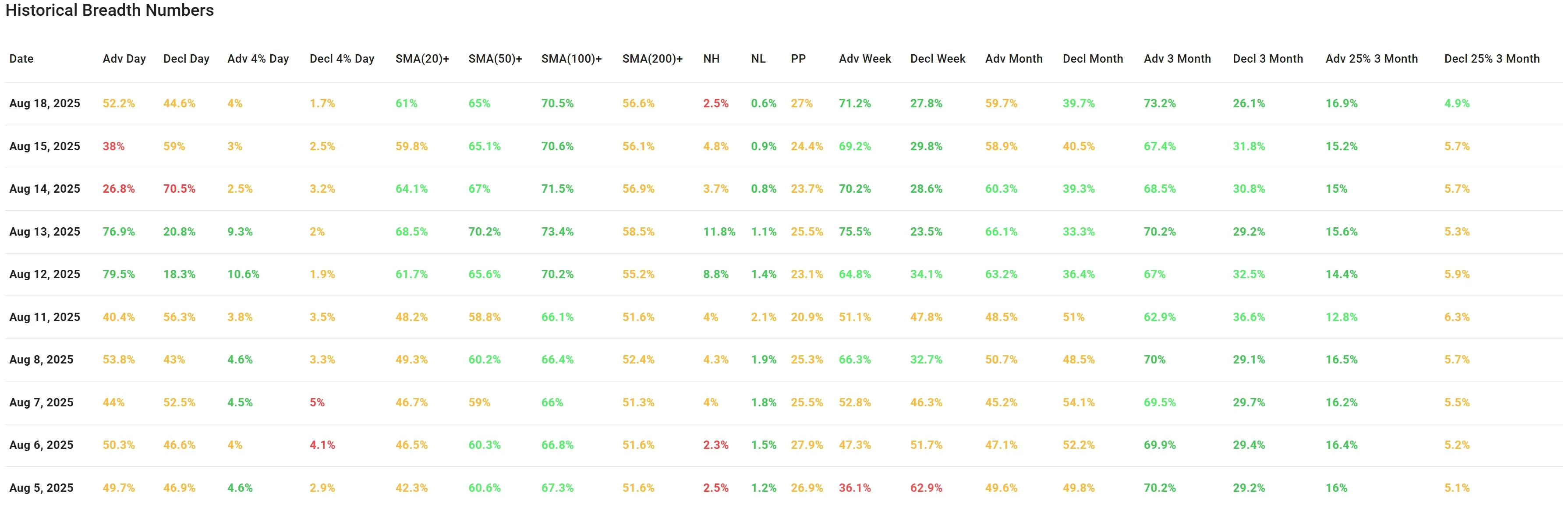 ChartMill US Indices Performance weekly