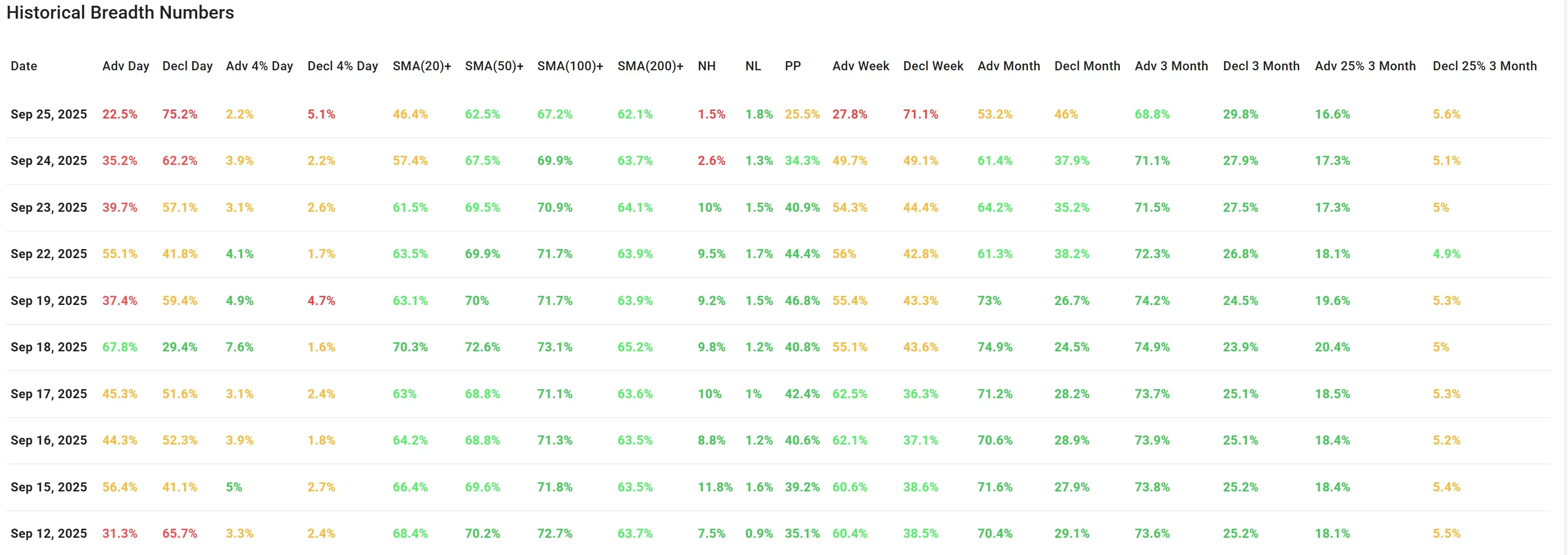 ChartMill US Indices Performance weekly