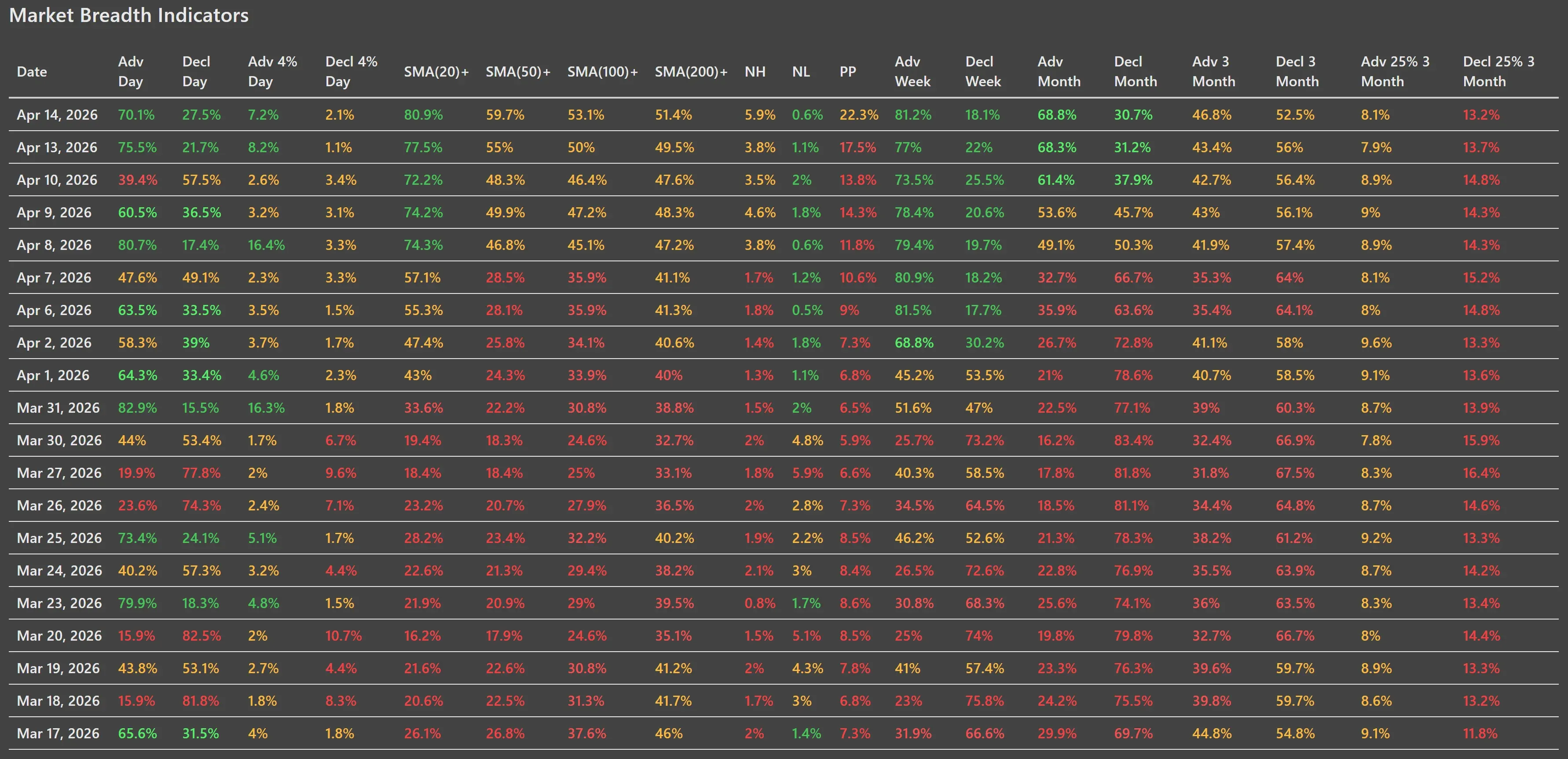 ChartMill_US_Breadth_Numbers