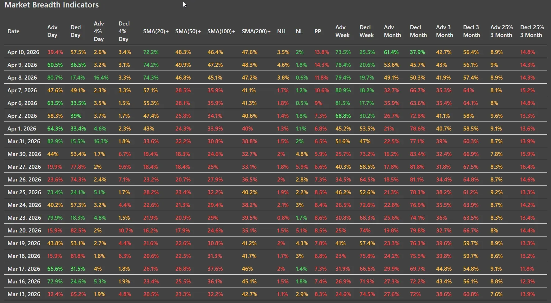 ChartMill_US_Breadth_Numbers
