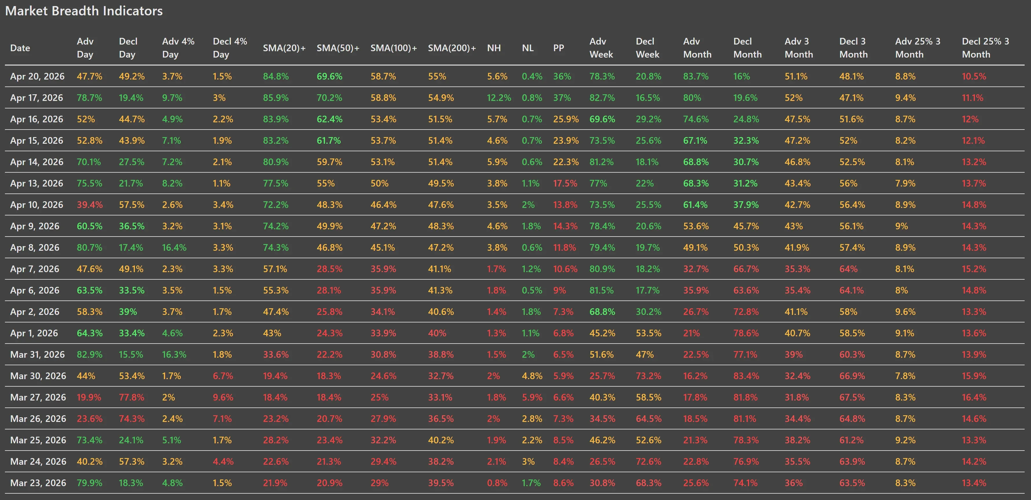 ChartMill_US_Breadth_Numbers