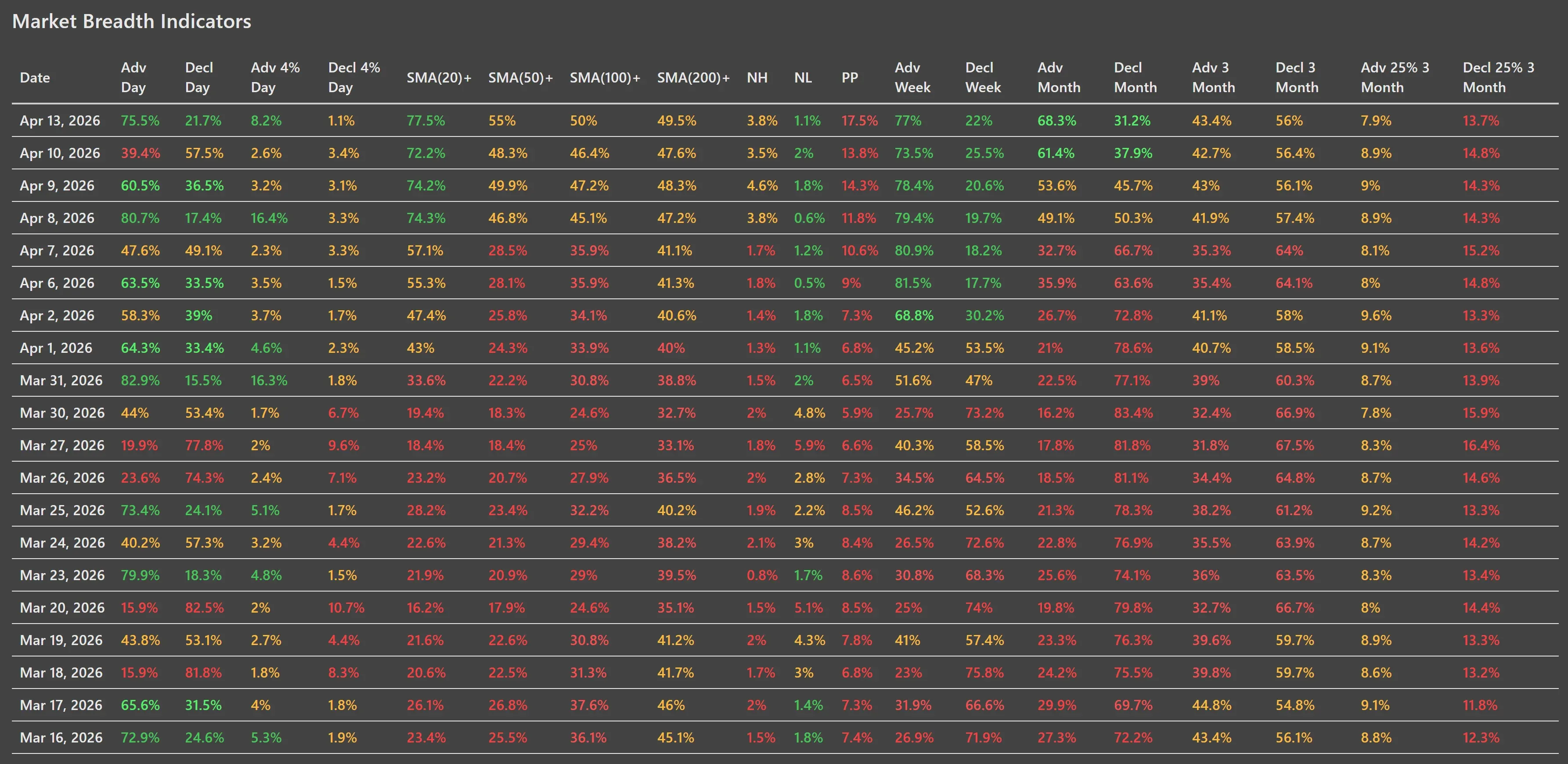 ChartMill_US_Breadth_Numbers