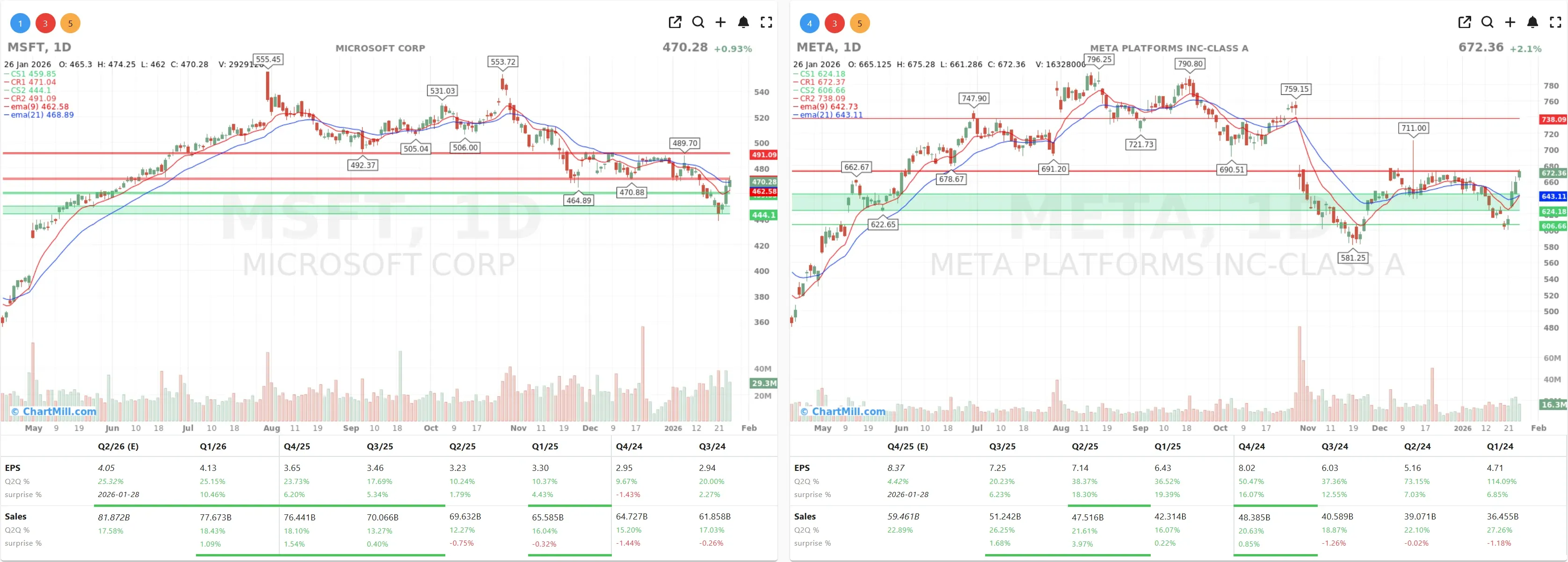 META MSFT CHARTS