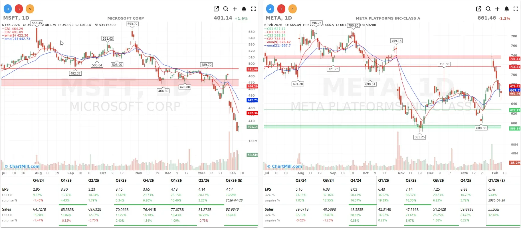 META MSFT CHARTS