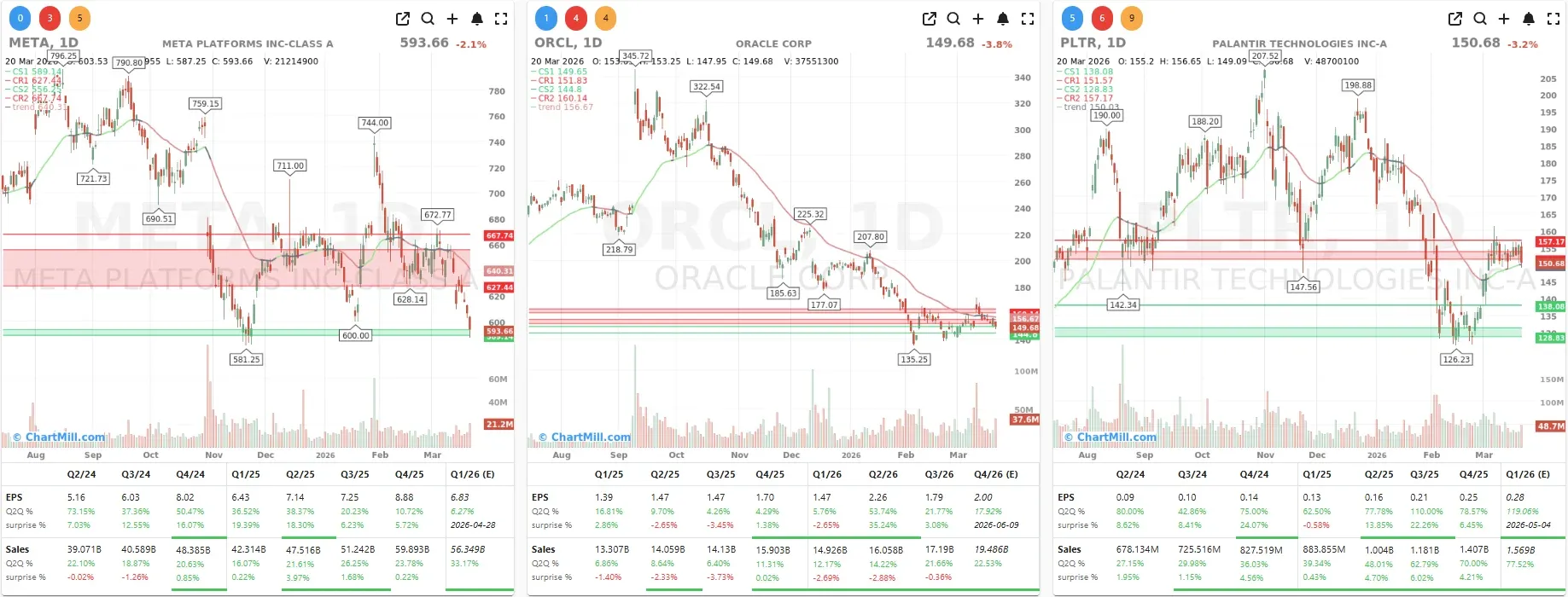 META ORCL PLTR CHARTS