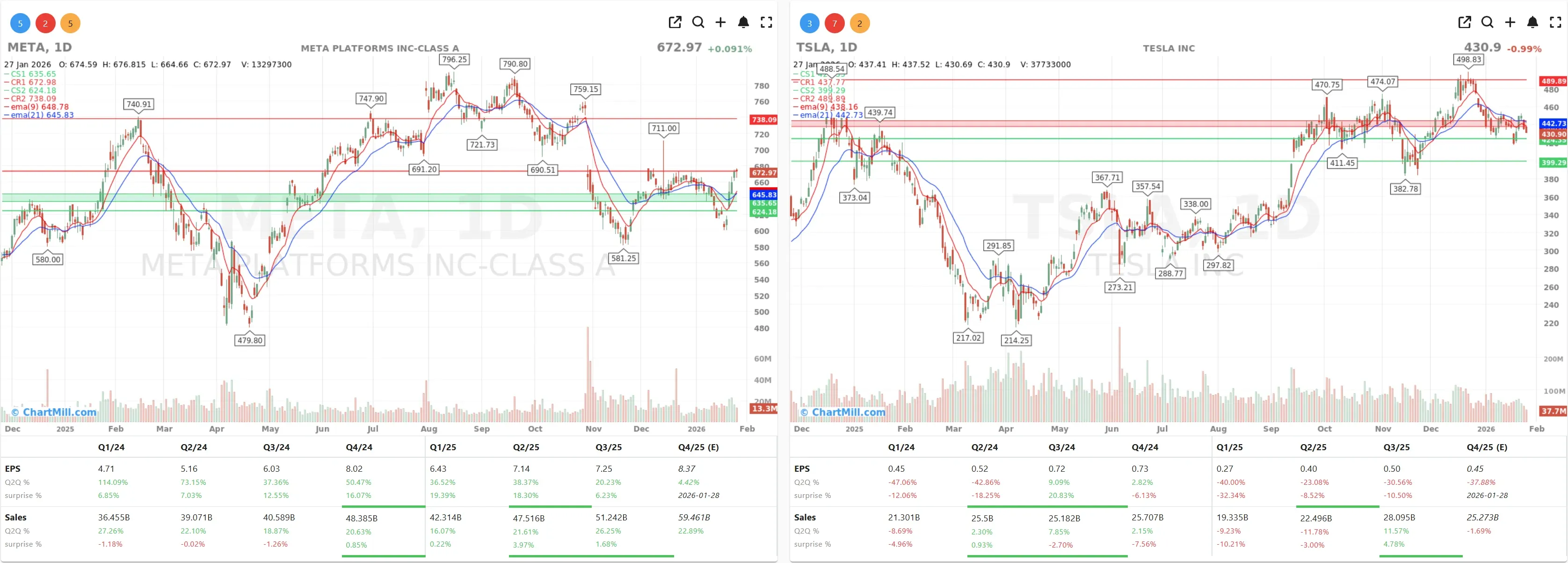 META TSLA CHARTS