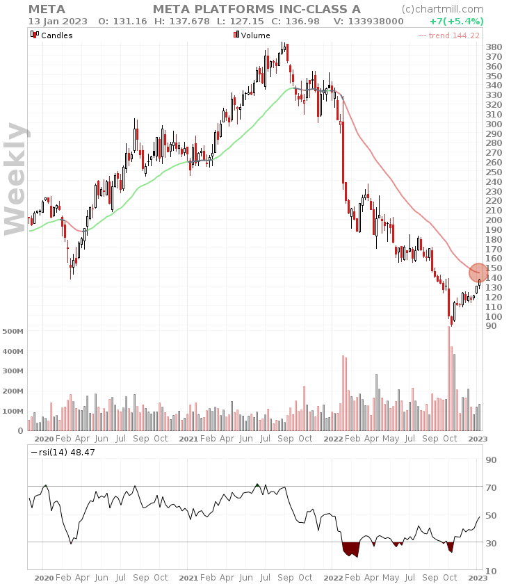 META weekly chart