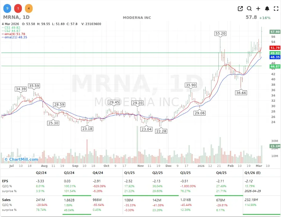 MRNA CHART.webp