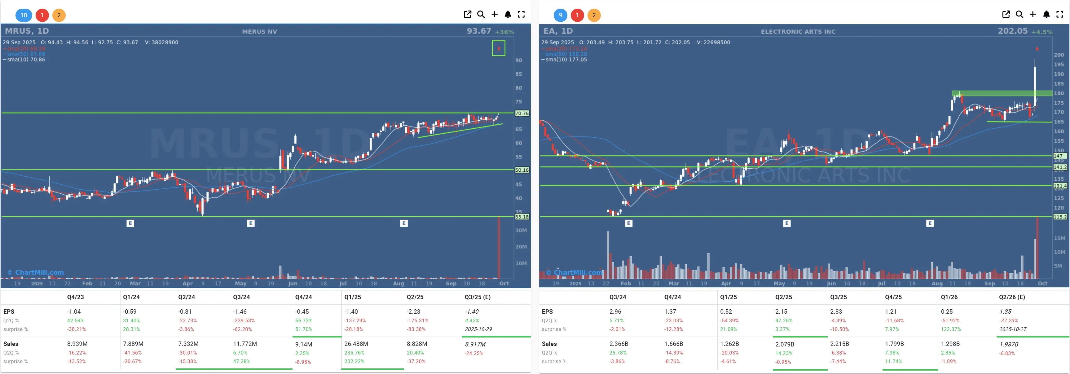 MRUS EA daily charts